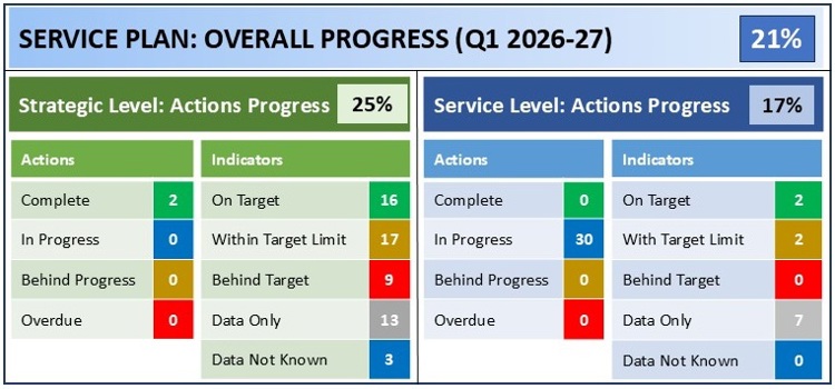 SUMMARY TABLE EDUCATION Q1 2026 27